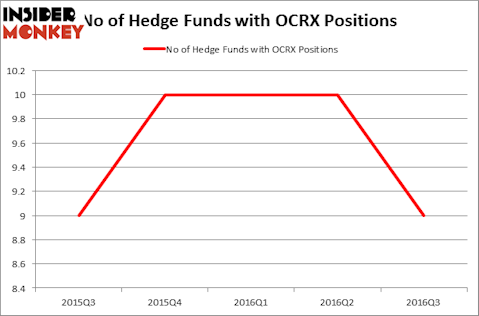 HedgeFundSentimentChart