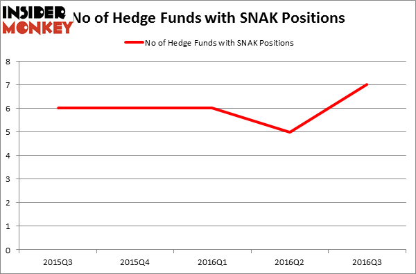 HedgeFundSentimentChart