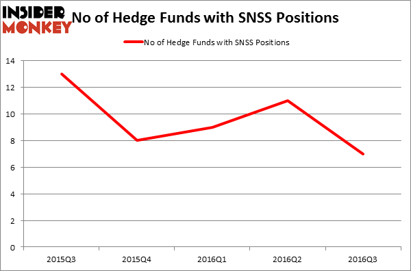 HedgeFundSentimentChart