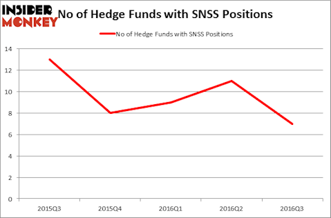 HedgeFundSentimentChart