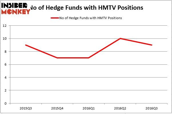 HedgeFund