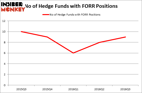 HedgeFundSentimentChart