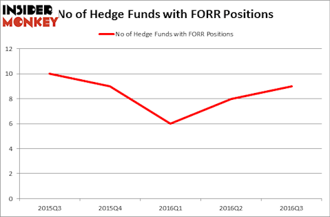 HedgeFundSentimentChart