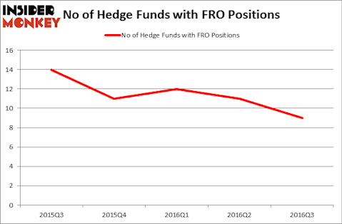 HedgeFundSentimentChart