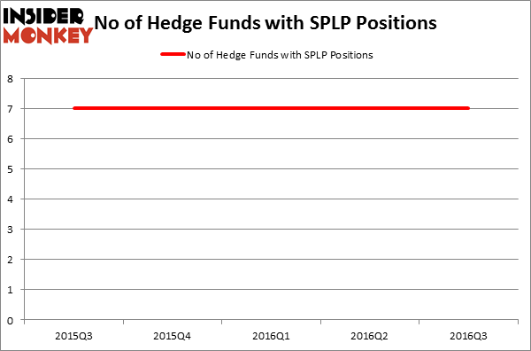 HedgeFundSentimentChart