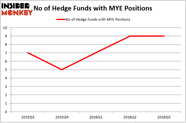 HedgeFund