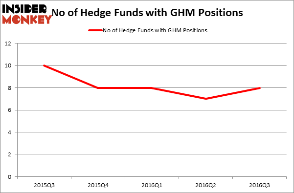 HedgeFundSentimentChart
