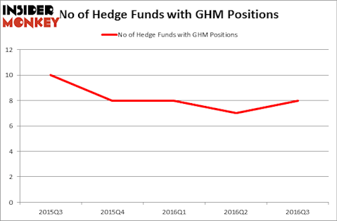 HedgeFundSentimentChart