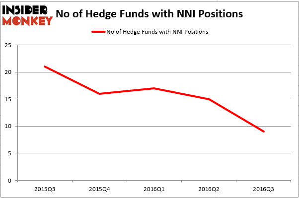 HedgeFund