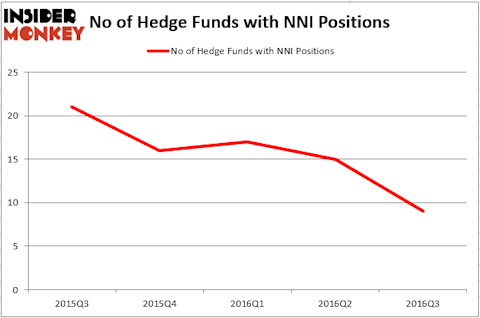 HedgeFund