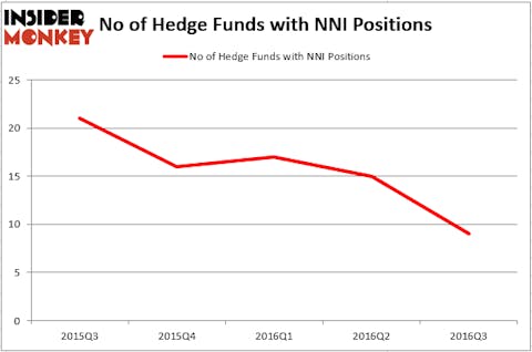 HedgeFund
