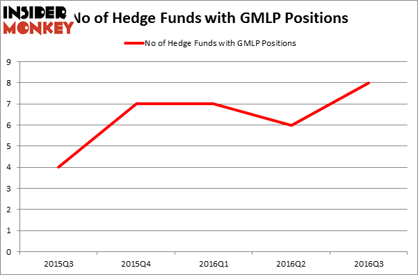 HedgeFundSentimentChart
