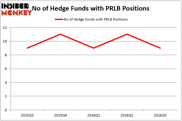 HedgeFund