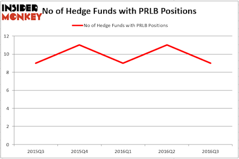 HedgeFund