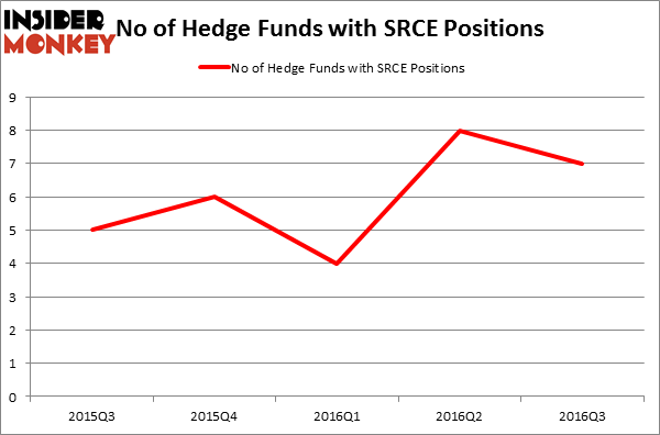 HedgeFundSentimentChart