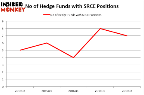 HedgeFundSentimentChart