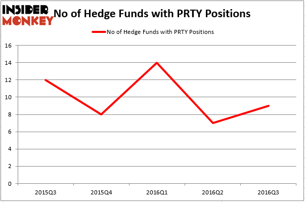 HedgeFund