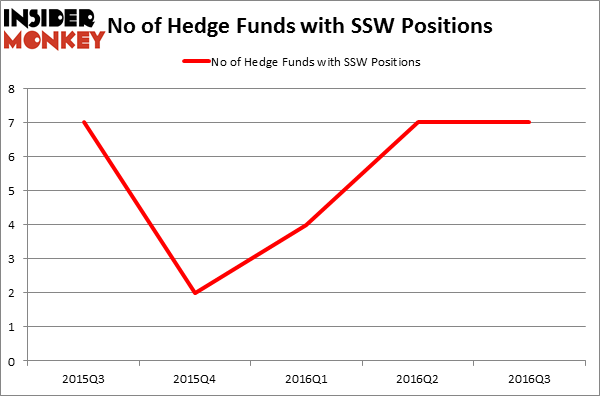 HedgeFundSentimentChart