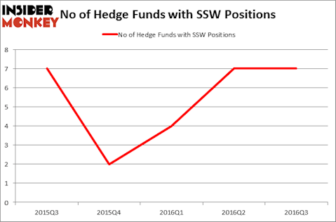 HedgeFundSentimentChart