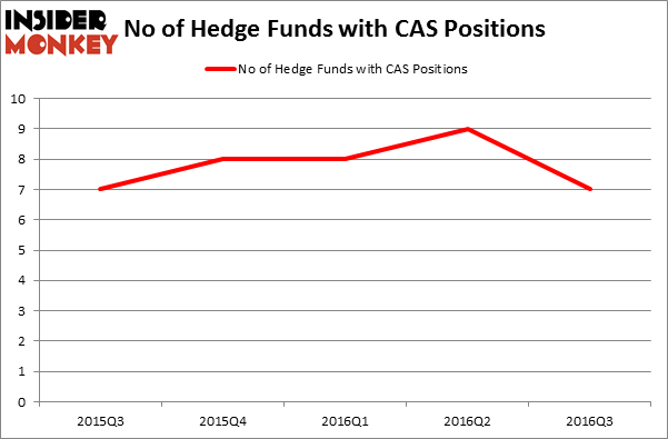 HedgeFundSentimentChart