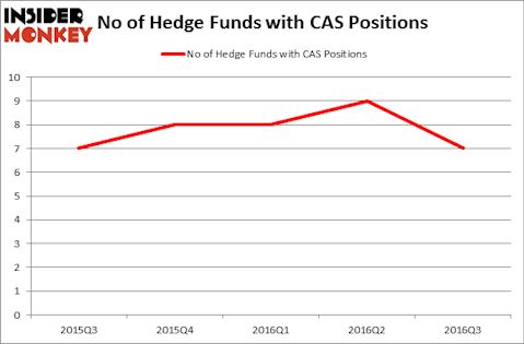 HedgeFundSentimentChart