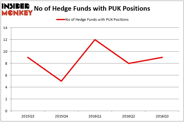 HedgeFund