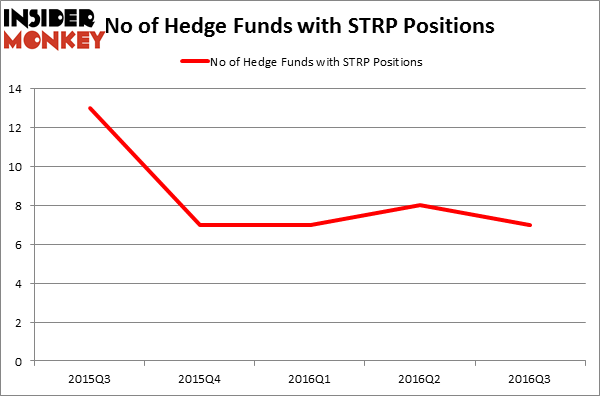 HedgeFundSentimentChart