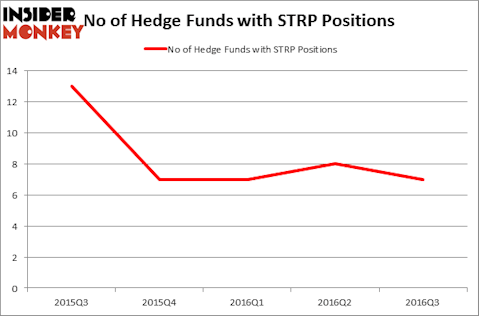 HedgeFundSentimentChart