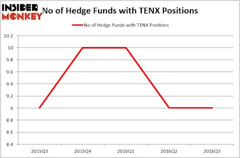 HedgeFund