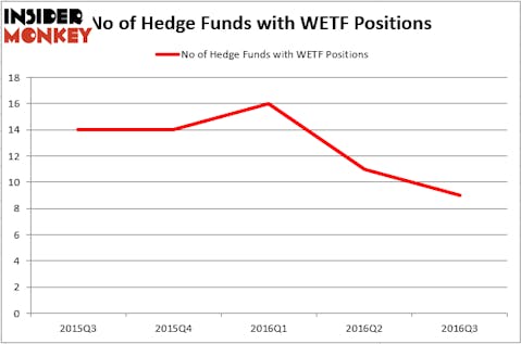 HedgeFund