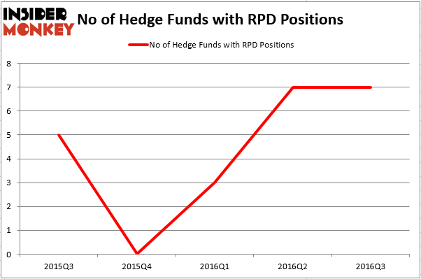 HedgeFund