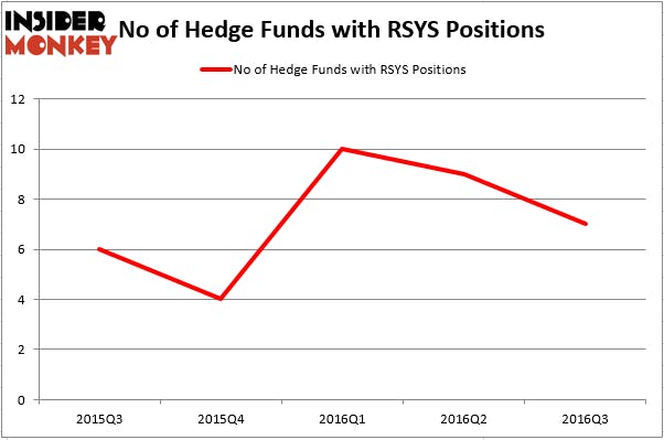 HedgeFund