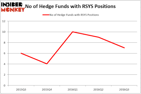 HedgeFund