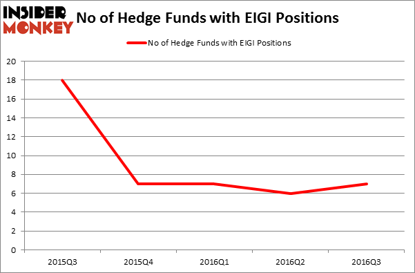 HedgeFundSentimentChart