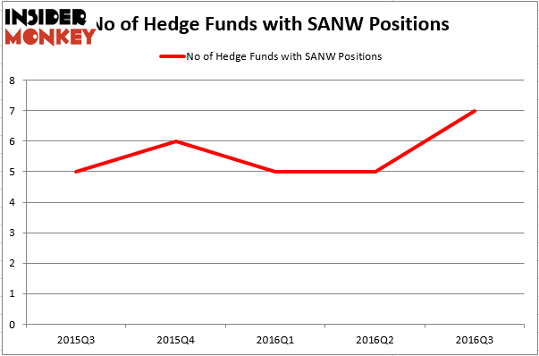 HedgeFund