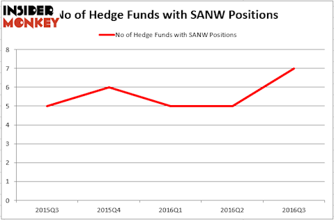 HedgeFund