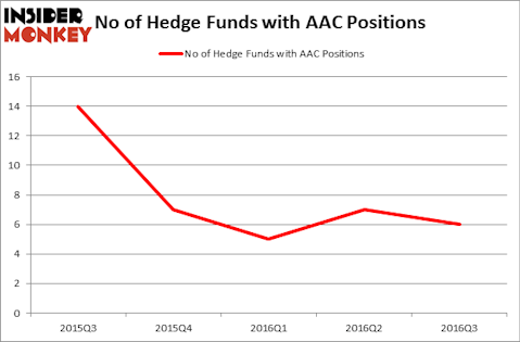 HedgeFundSentimentChart