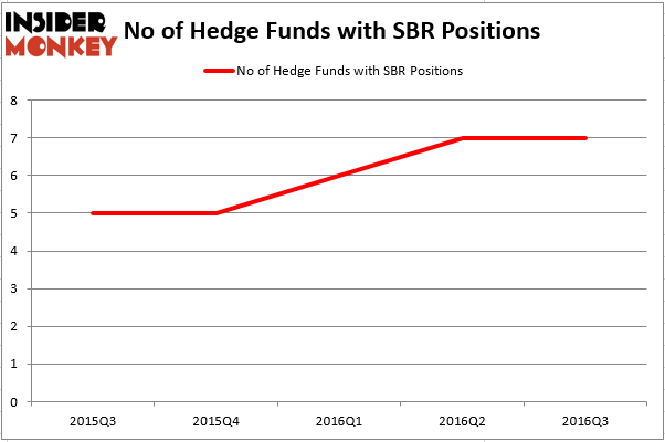 HedgeFund