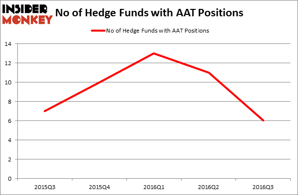 HedgeFundSentimentChart