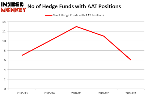 HedgeFundSentimentChart