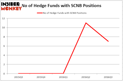HedgeFund