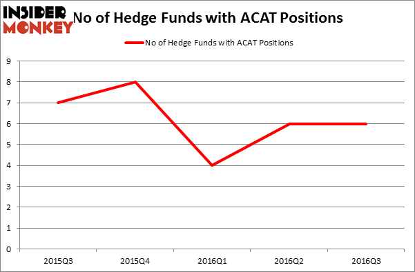 HedgeFundSentimentChart