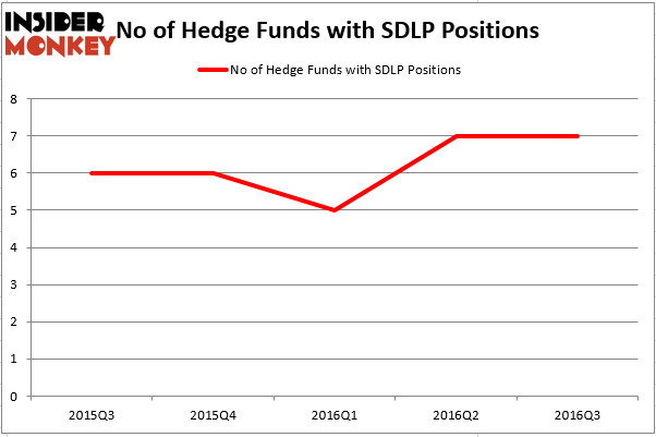 HedgeFund