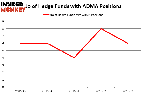 HedgeFundSentimentChart