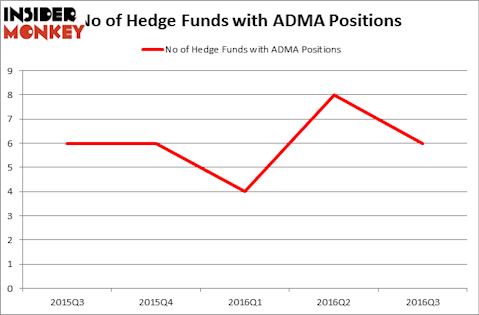 HedgeFundSentimentChart
