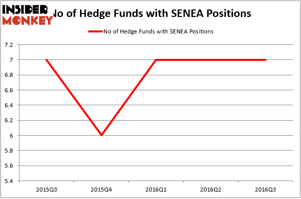 HedgeFund