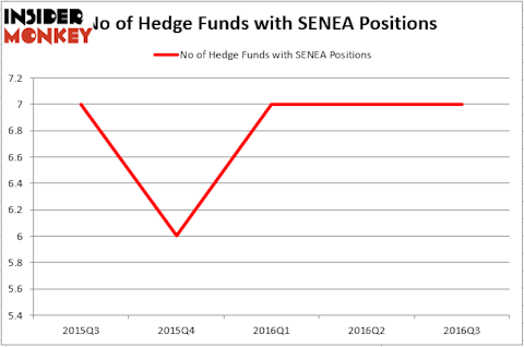 HedgeFund
