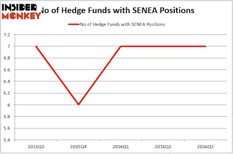 HedgeFund