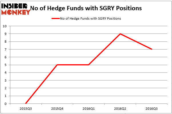 HedgeFund