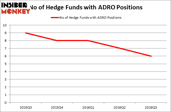 HedgeFundSentimentChart